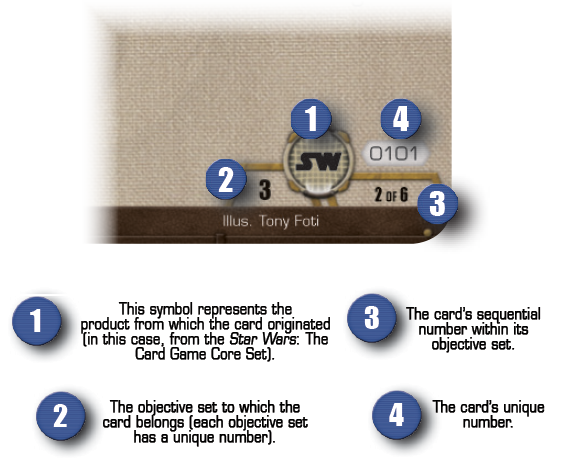 SWC01-cardidentification-diagram